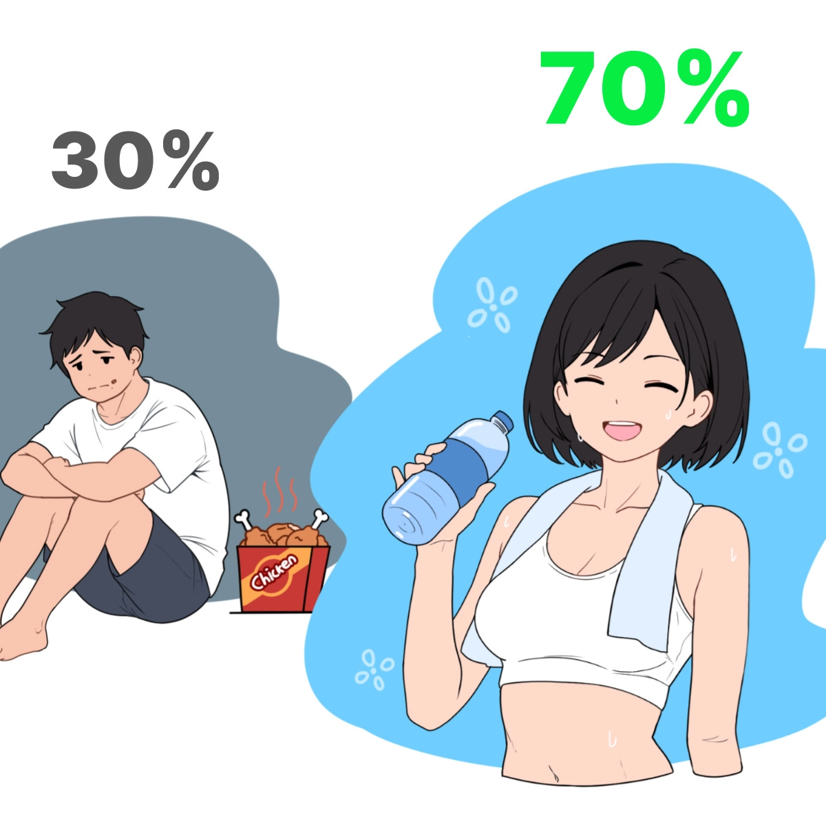 Diet success rate is determined by simplicity