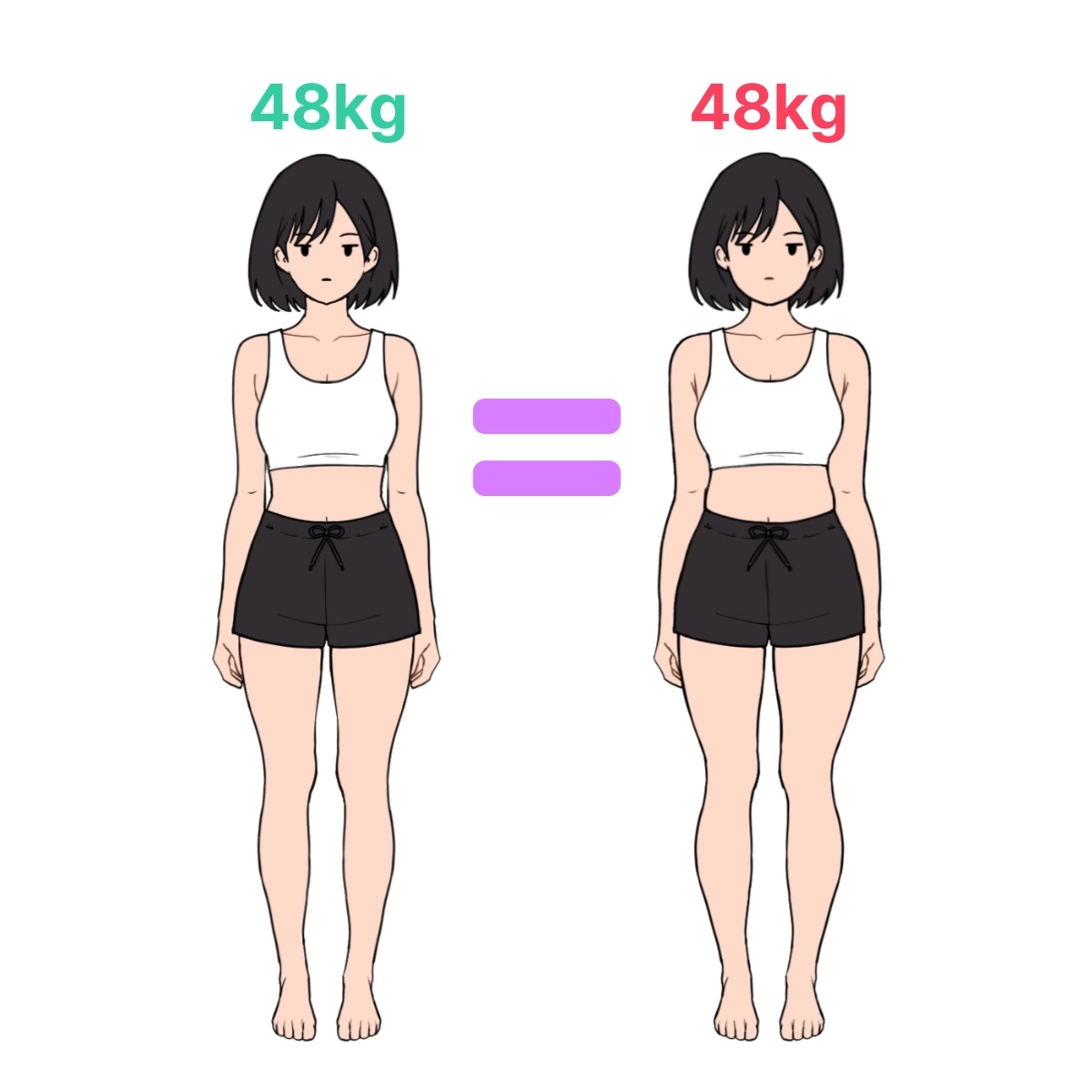 Why do I look heavier even though my weight hasn't changed?